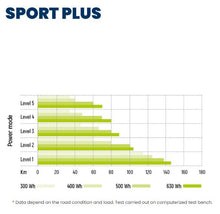 Lataa kuva Galleria-katseluun, OLI Sport moottorin toimintasäteen kuvaus eri avustustasoilla.